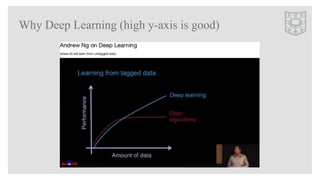 Why Deep Learning (high y-axis is good)
 