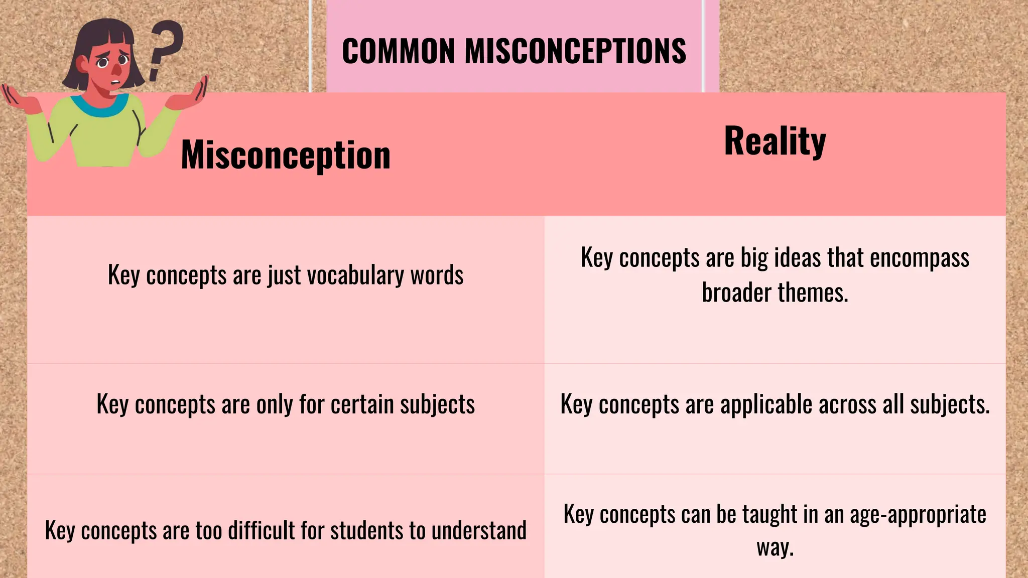 Getting Started With Key Concept in teaching and learning | PPTX