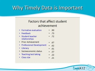 Why Timely Data is Important 