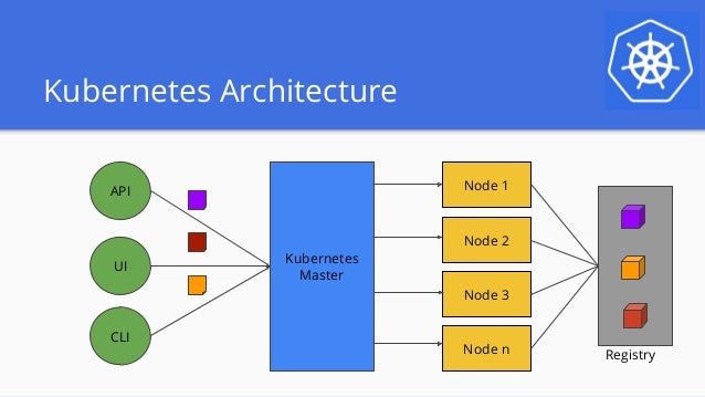Getting started with kubernetes