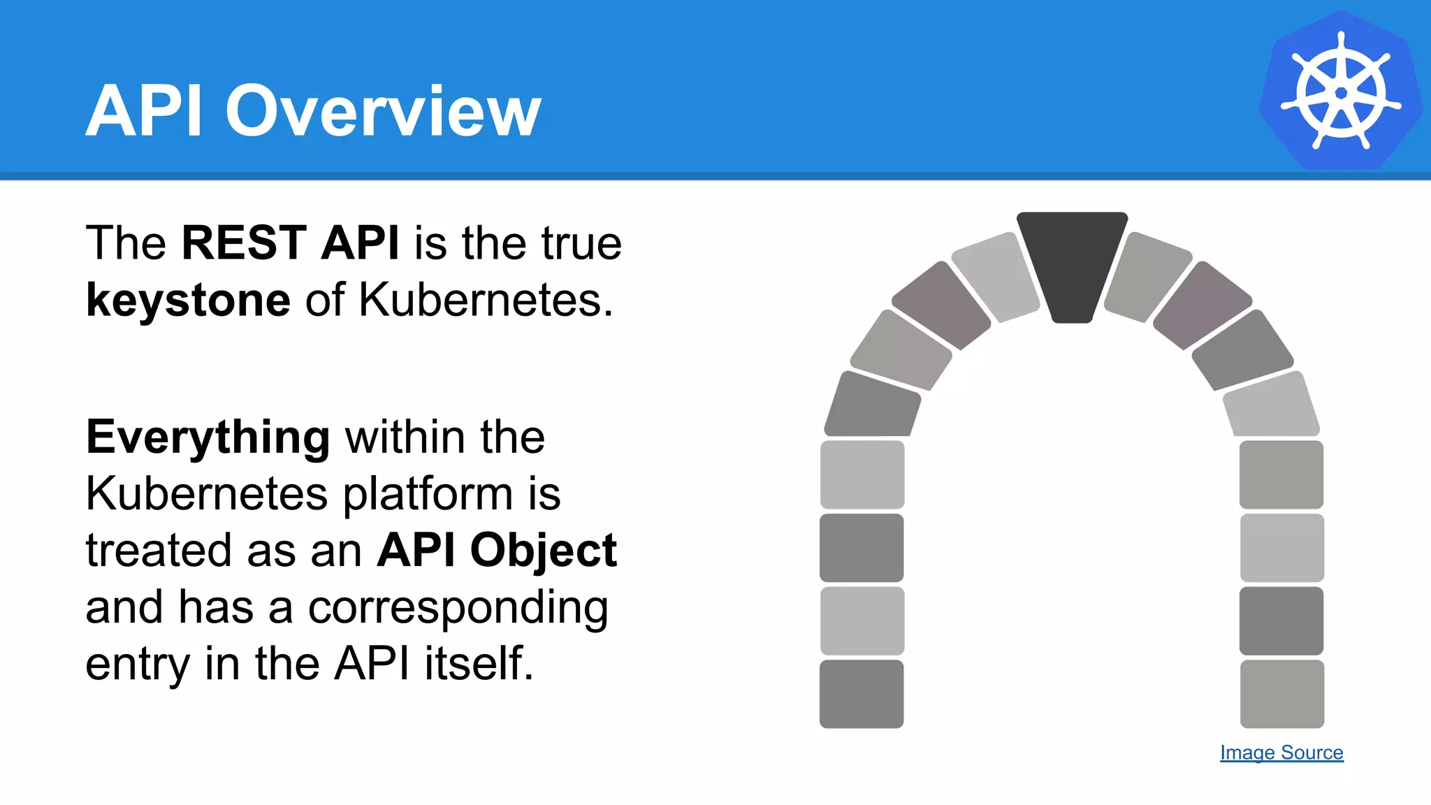 API Overview
The REST API is the true
keystone of Kubernetes.
Everything within the
Kubernetes platform is
treated as an API Object
and has a corresponding
entry in the API itself.
Image Source
 