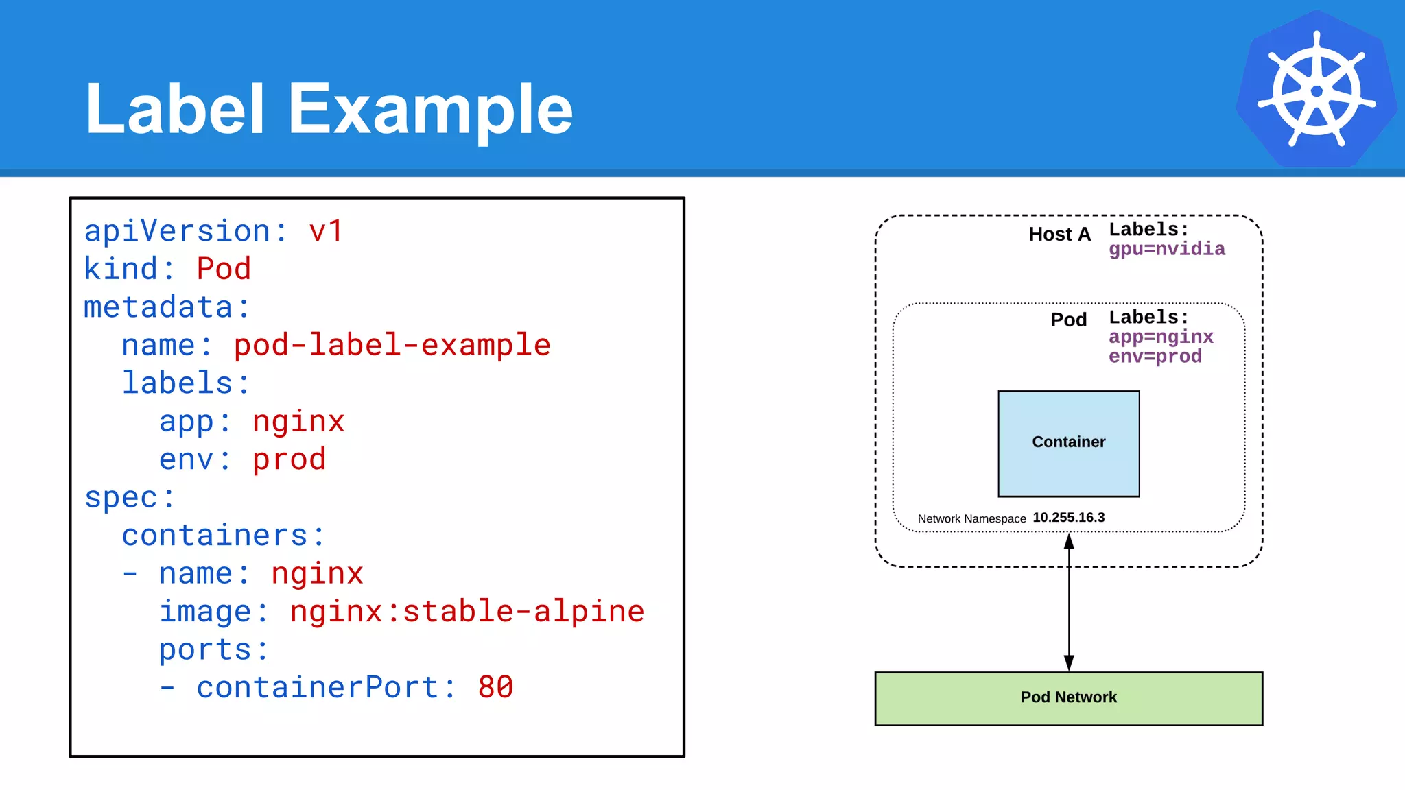 Label Example
apiVersion: v1
kind: Pod
metadata:
name: pod-label-example
labels:
app: nginx
env: prod
spec:
containers:
- name: nginx
image: nginx:stable-alpine
ports:
- containerPort: 80
 