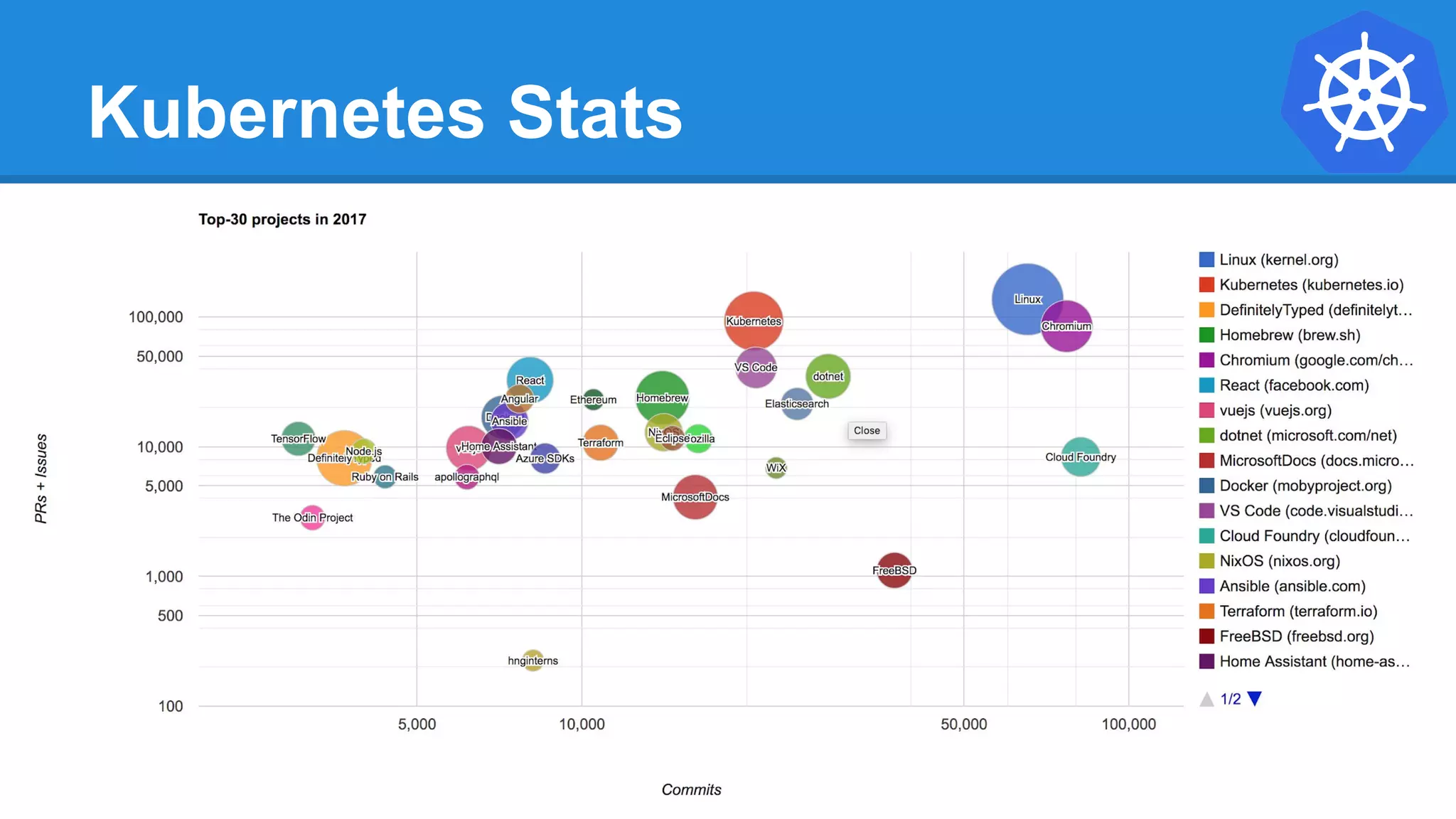 Kubernetes Stats
 