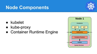 Node Components
● kubelet
● kube-proxy
● Container Runtime Engine
 