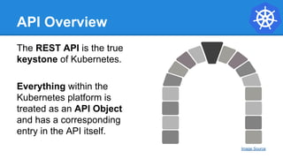 API Overview
The REST API is the true
keystone of Kubernetes.
Everything within the
Kubernetes platform is
treated as an API Object
and has a corresponding
entry in the API itself.
Image Source
 