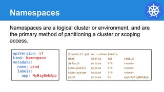 Namespaces
Namespaces are a logical cluster or environment, and are
the primary method of partitioning a cluster or scoping
access.
apiVersion: v1
kind: Namespace
metadata:
name: prod
labels:
app: MyBigWebApp
$ kubectl get ns --show-labels
NAME STATUS AGE LABELS
default Active 11h <none>
kube-public Active 11h <none>
kube-system Active 11h <none>
prod Active 6s app=MyBigWebApp
 