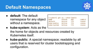Default Namespaces
$ kubectl get ns --show-labels
NAME STATUS AGE LABELS
default Active 11h <none>
kube-public Active 11h <none>
kube-system Active 11h <none>
● default: The default
namespace for any object
without a namespace.
● kube-system: Acts as the
the home for objects and resources created by
Kubernetes itself.
● kube-public: A special namespace; readable by all
users that is reserved for cluster bootstrapping and
configuration.
 