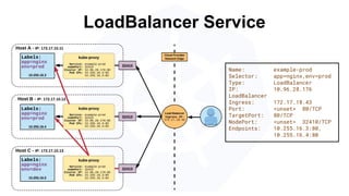 LoadBalancer Service
Name: example-prod
Selector: app=nginx,env=prod
Type: LoadBalancer
IP: 10.96.28.176
LoadBalancer
Ingress: 172.17.18.43
Port: <unset> 80/TCP
TargetPort: 80/TCP
NodePort: <unset> 32410/TCP
Endpoints: 10.255.16.3:80,
10.255.16.4:80
 