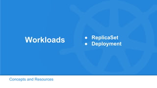 Concepts and Resources
Workloads ● ReplicaSet
● Deployment
 