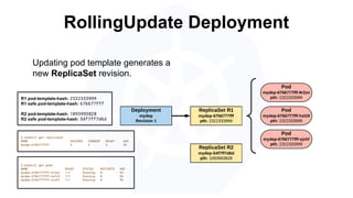 RollingUpdate Deployment
$ kubectl get pods
NAME READY STATUS RESTARTS AGE
mydep-6766777fff-9r2zn 1/1 Running 0 5h
mydep-6766777fff-hsfz9 1/1 Running 0 5h
mydep-6766777fff-sjxhf 1/1 Running 0 5h
R1 pod-template-hash: 2322333999
R1 safe pod-template-hash: 676677fff
R2 pod-template-hash: 1093993828
R2 safe pod-template-hash: 54f7ff7d6d
$ kubectl get replicaset
NAME DESIRED CURRENT READY AGE
mydep-6766777fff 3 3 3 5h
Updating pod template generates a
new ReplicaSet revision.
 