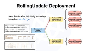 RollingUpdate Deployment
$ kubectl get replicaset
NAME DESIRED CURRENT READY AGE
mydep-54f7ff7d6d 1 1 1 5s
mydep-6766777fff 2 3 3 5h
$ kubectl get pods
NAME READY STATUS RESTARTS AGE
mydep-54f7ff7d6d-9gvll 1/1 Running 0 2s
mydep-6766777fff-9r2zn 1/1 Running 0 5h
mydep-6766777fff-hsfz9 1/1 Running 0 5h
mydep-6766777fff-sjxhf 1/1 Running 0 5h
R1 pod-template-hash: 2322333999
R1 safe pod-template-hash: 676677fff
R2 pod-template-hash: 1093993828
R2 safe pod-template-hash: 54f7ff7d6d
New ReplicaSet is initially scaled up
based on maxSurge.
 