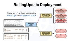 RollingUpdate Deployment
R1 pod-template-hash: 2322333999
R1 safe pod-template-hash: 676677fff
R2 pod-template-hash: 1093993828
R2 safe pod-template-hash: 54f7ff7d6d
$ kubectl get pods
NAME READY STATUS RESTARTS AGE
mydep-54f7ff7d6d-9gvll 1/1 Running 0 5s
mydep-54f7ff7d6d-cqvlq 1/1 Running 0 2s
mydep-6766777fff-9r2zn 1/1 Running 0 5h
mydep-6766777fff-hsfz9 1/1 Running 0 5h
$ kubectl get replicaset
NAME DESIRED CURRENT READY AGE
mydep-54f7ff7d6d 2 2 2 8s
mydep-6766777fff 2 2 2 5h
Phase out of old Pods managed by
maxSurge and maxUnavailable.
 
