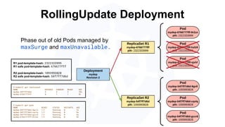 RollingUpdate Deployment
$ kubectl get replicaset
NAME DESIRED CURRENT READY AGE
mydep-54f7ff7d6d 3 3 3 10s
mydep-6766777fff 0 1 1 5h
R1 pod-template-hash: 2322333999
R1 safe pod-template-hash: 676677fff
R2 pod-template-hash: 1093993828
R2 safe pod-template-hash: 54f7ff7d6d
$ kubectl get pods
NAME READY STATUS RESTARTS AGE
mydep-54f7ff7d6d-9gvll 1/1 Running 0 7s
mydep-54f7ff7d6d-cqvlq 1/1 Running 0 5s
mydep-54f7ff7d6d-gccr6 1/1 Running 0 2s
mydep-6766777fff-9r2zn 1/1 Running 0 5h
Phase out of old Pods managed by
maxSurge and maxUnavailable.
 