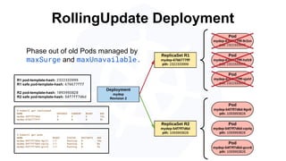 RollingUpdate Deployment
$ kubectl get replicaset
NAME DESIRED CURRENT READY AGE
mydep-54f7ff7d6d 3 3 3 13s
mydep-6766777fff 0 0 0 5h
R1 pod-template-hash: 2322333999
R1 safe pod-template-hash: 676677fff
R2 pod-template-hash: 1093993828
R2 safe pod-template-hash: 54f7ff7d6d
$ kubectl get pods
NAME READY STATUS RESTARTS AGE
mydep-54f7ff7d6d-9gvll 1/1 Running 0 10s
mydep-54f7ff7d6d-cqvlq 1/1 Running 0 8s
mydep-54f7ff7d6d-gccr6 1/1 Running 0 5s
Phase out of old Pods managed by
maxSurge and maxUnavailable.
 
