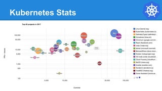 Kubernetes Stats
 