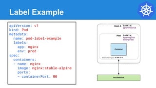 Labels and selectors in kubernetes