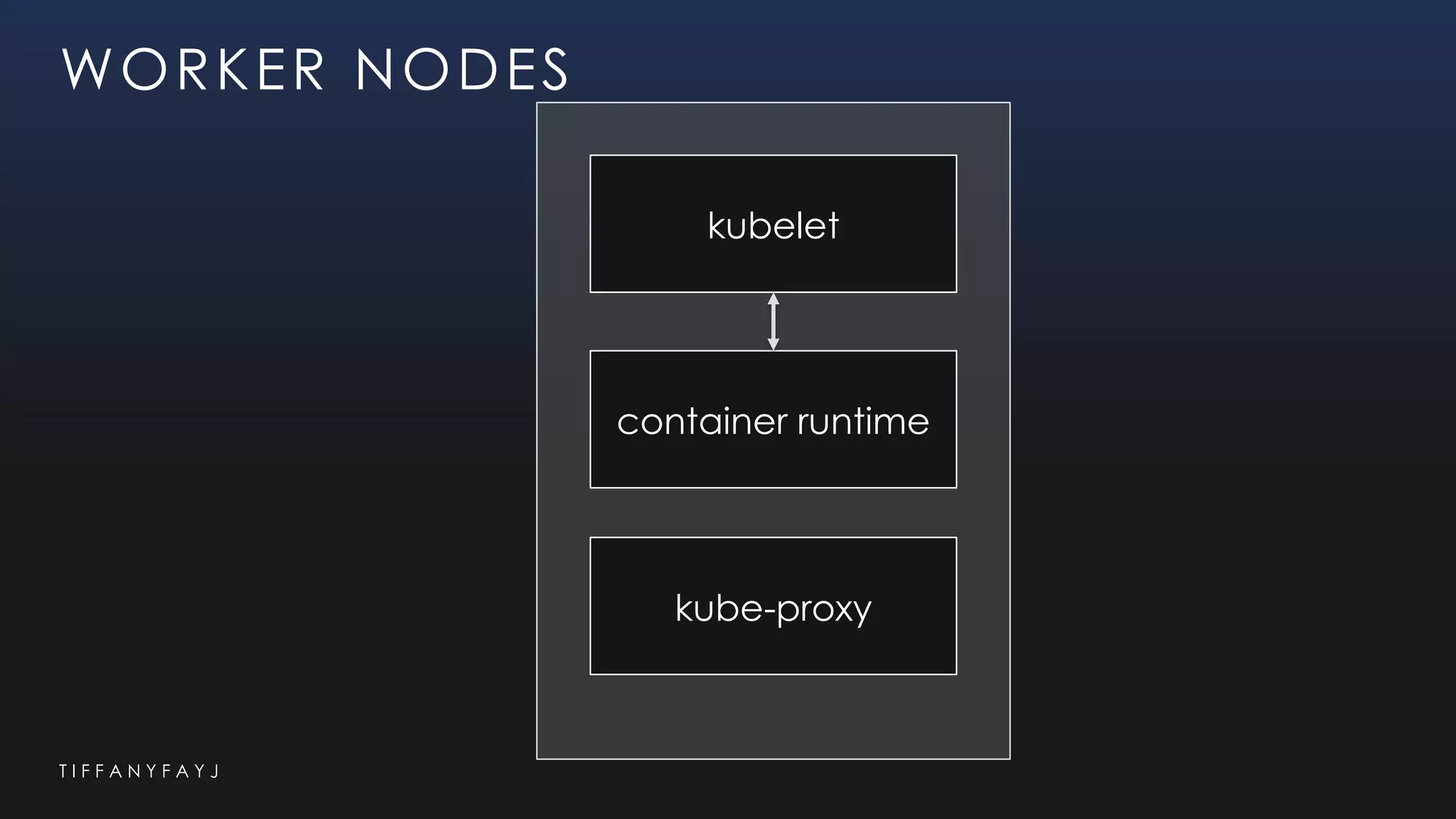 T I F F A N Y F A Y J
WORKER NODES
kubelet
kube-proxy
container runtime
 