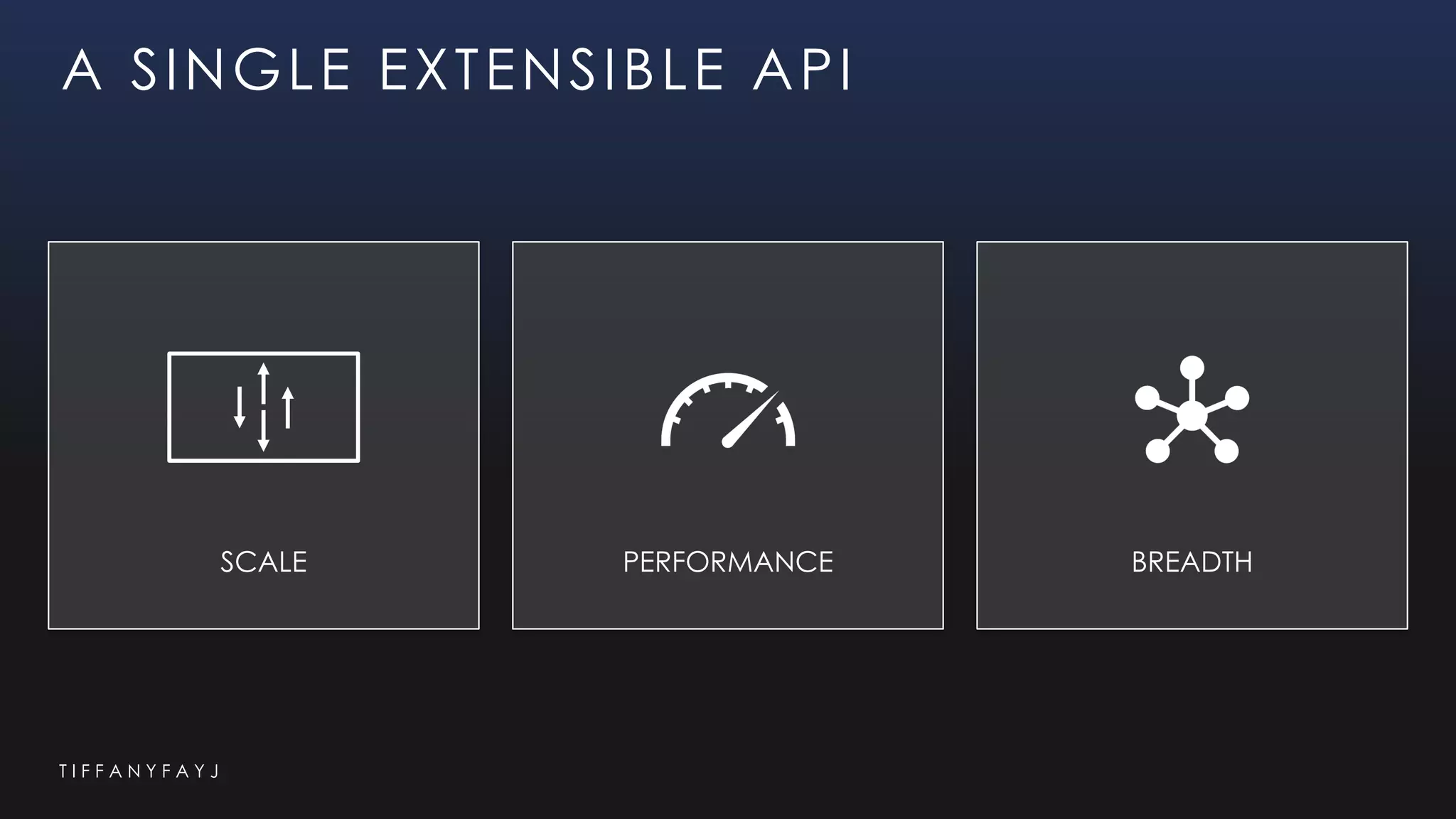 T I F F A N Y F A Y J
A SINGLE EXTENSIBLE API
SCALE PERFORMANCE BREADTH
 