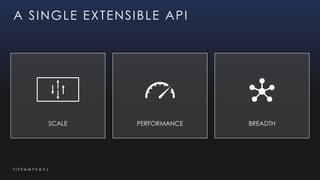 T I F F A N Y F A Y J
A SINGLE EXTENSIBLE API
SCALE PERFORMANCE BREADTH
 