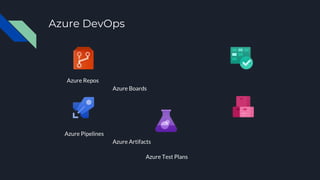 Getting started with Kubernetes and Azure DevOps | PPTX