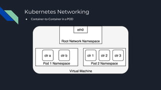 Getting started with Kubernetes and Azure DevOps | PPTX