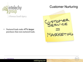 Confidential22
Customer Nurturing
• Nurtured leads make 47% larger
purchases than non-nurtured leads.
 