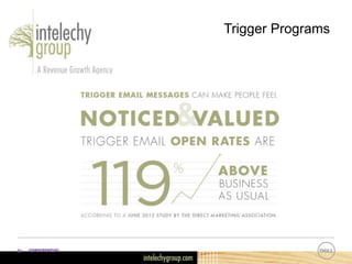 Confidential23
Trigger Programs
 