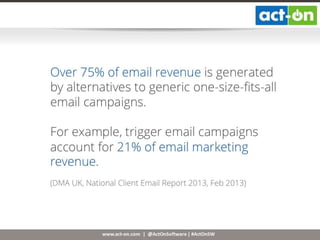 www.act-on.com | @ActOnSoftware | #ActOnSW
Over 75% of email revenue is generated
by alternatives to generic one-size-fits-all
email campaigns.
For example, trigger email campaigns
account for 21% of email marketing
revenue.
(DMA UK, National Client Email Report 2013, Feb 2013)
 