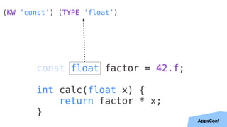 16
const float factor = 42.f;
int calc(float x) {
return factor * x;
}
(KW ‘const’) (TYPE ‘float’)
 