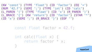 18
const float factor = 42.f;
int calc(float x) {
return factor * x;
}
(KW ‘const’) (TYPE ‘float’) (ID ‘factor’) (EQ ‘=‘)
(NUM ’42.f’) (SEMI ‘;’) (TYPE ‘int’) (ID ‘calc’)
(L_PAREN ‘(‘) (TYPE ‘float’) (ID ‘x’) (R_PAREN ‘)’)
(L_BRACE ‘{‘) (KW ‘return’) (ID ‘factor’) (STAR ‘*’)
(ID ‘x’) (SEMI ‘;’) (R_BRACE ‘}’) (EOF ‘’)
 
