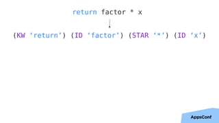 21
(KW ‘return’) (ID ‘factor’) (STAR ‘*’) (ID ‘x’)
return factor * x
 