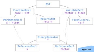 24
AST
VariableDecl 
factor : float
FloatLiteral 
42.f
FunctionDecl 
calc : int
ParameterDecl 
x : float
ReturnStmt
return
BinaryOperator 
*
ReferenceDecl 
x
ReferenceDecl 
factor
 
