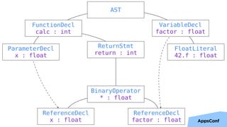 27
AST
VariableDecl 
factor : float
FloatLiteral 
42.f : float
FunctionDecl 
calc : int
ParameterDecl 
x : float
ReturnStmt
return : int
BinaryOperator 
* : float
ReferenceDecl 
x : float
ReferenceDecl 
factor : float
 