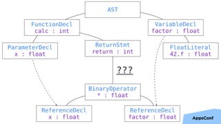 28
AST
VariableDecl 
factor : float
FloatLiteral 
42.f : float
FunctionDecl 
calc : int
ParameterDecl 
x : float
ReturnStmt
return : int
BinaryOperator 
* : float
ReferenceDecl 
x : float
ReferenceDecl 
factor : float
???
 