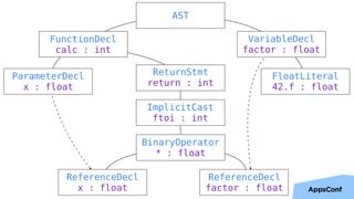 29
AST
VariableDecl 
factor : float
FloatLiteral 
42.f : float
FunctionDecl 
calc : int
ParameterDecl 
x : float
ReturnStmt
return : int
BinaryOperator 
* : float
ReferenceDecl 
x : float
ReferenceDecl 
factor : float
ImplicitCast 
ftoi : int
 