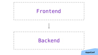 5
Frontend
Backend
 