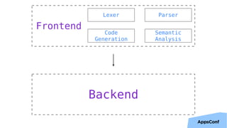 6
Lexer Parser
Semantic  
Analysis
Code
Generation
Frontend
Backend
 