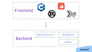 8
Frontend
Optimization Assembler
Backend
Linker
 