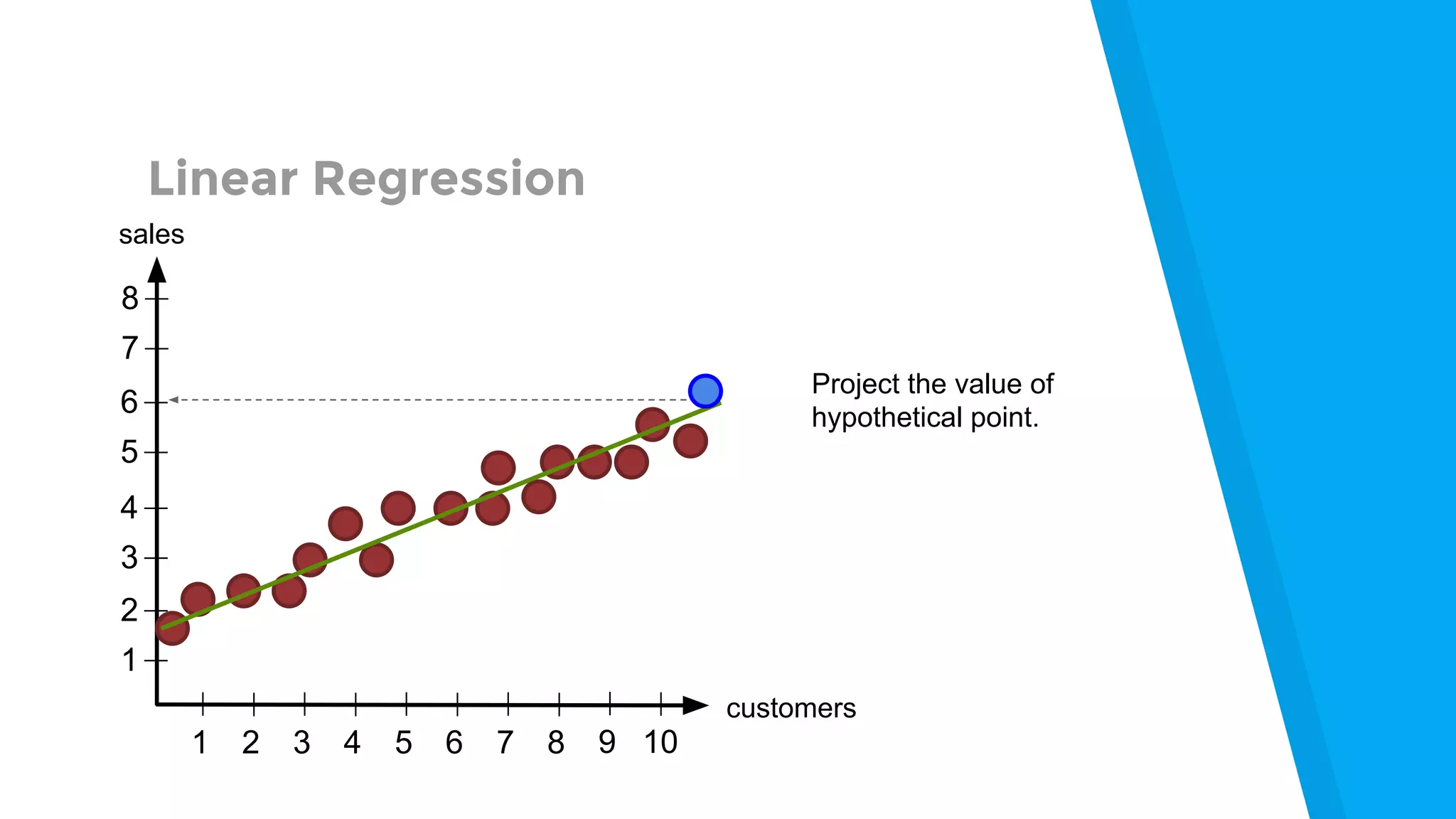 Getting Started with Machine Learning | PPT
