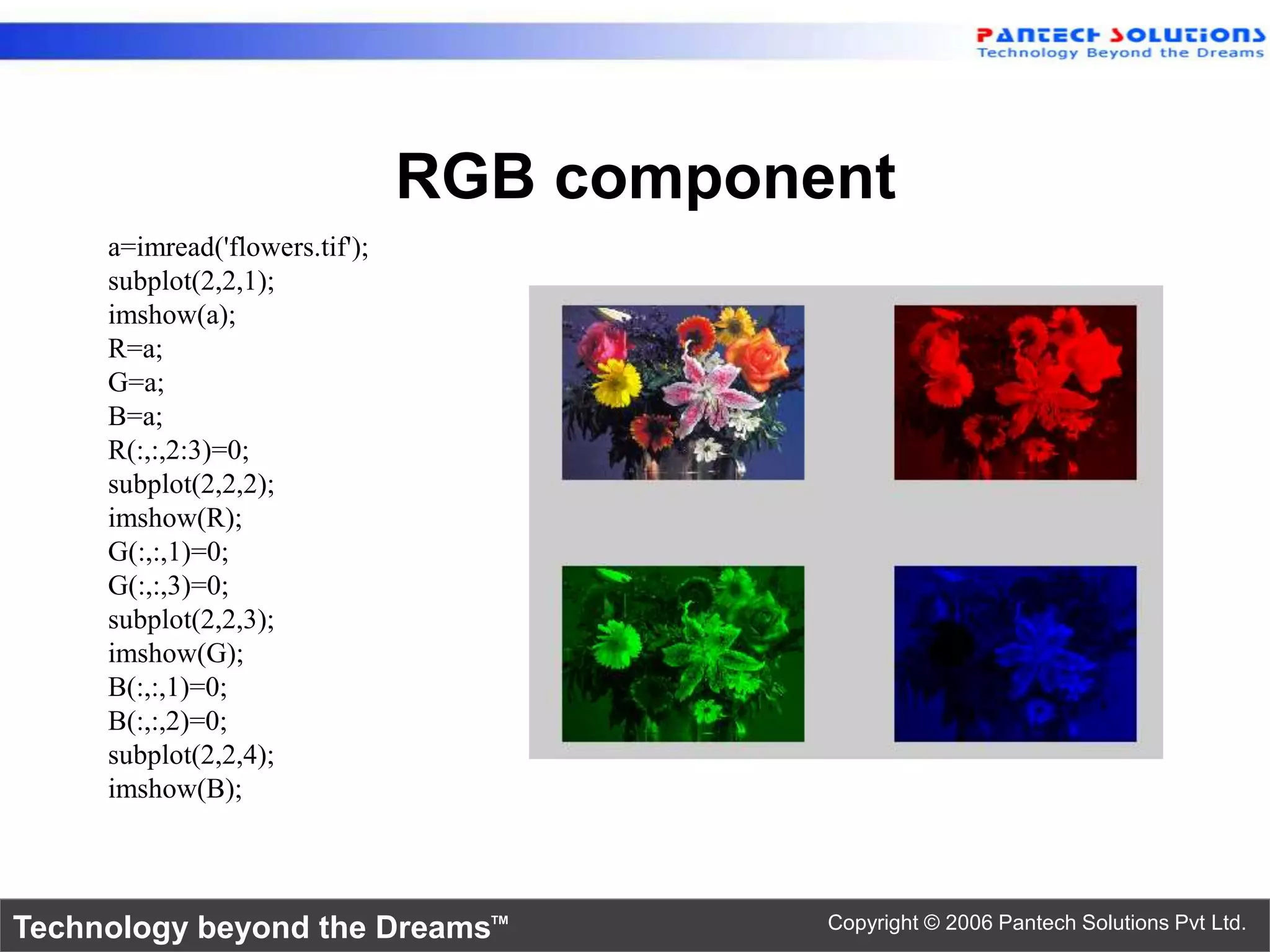 RGB component a=imread('flowers.tif'); subplot(2,2,1); imshow(a); R=a; G=a; B=a; R(:,:,2:3)=0; subplot(2,2,2); imshow(R); G(:,:,1)=0; G(:,:,3)=0; subplot(2,2,3); imshow(G); B(:,:,1)=0; B(:,:,2)=0; subplot(2,2,4); imshow(B); Technology beyond the Dreams™ Copyright © 2006 Pantech Solutions Pvt Ltd. 