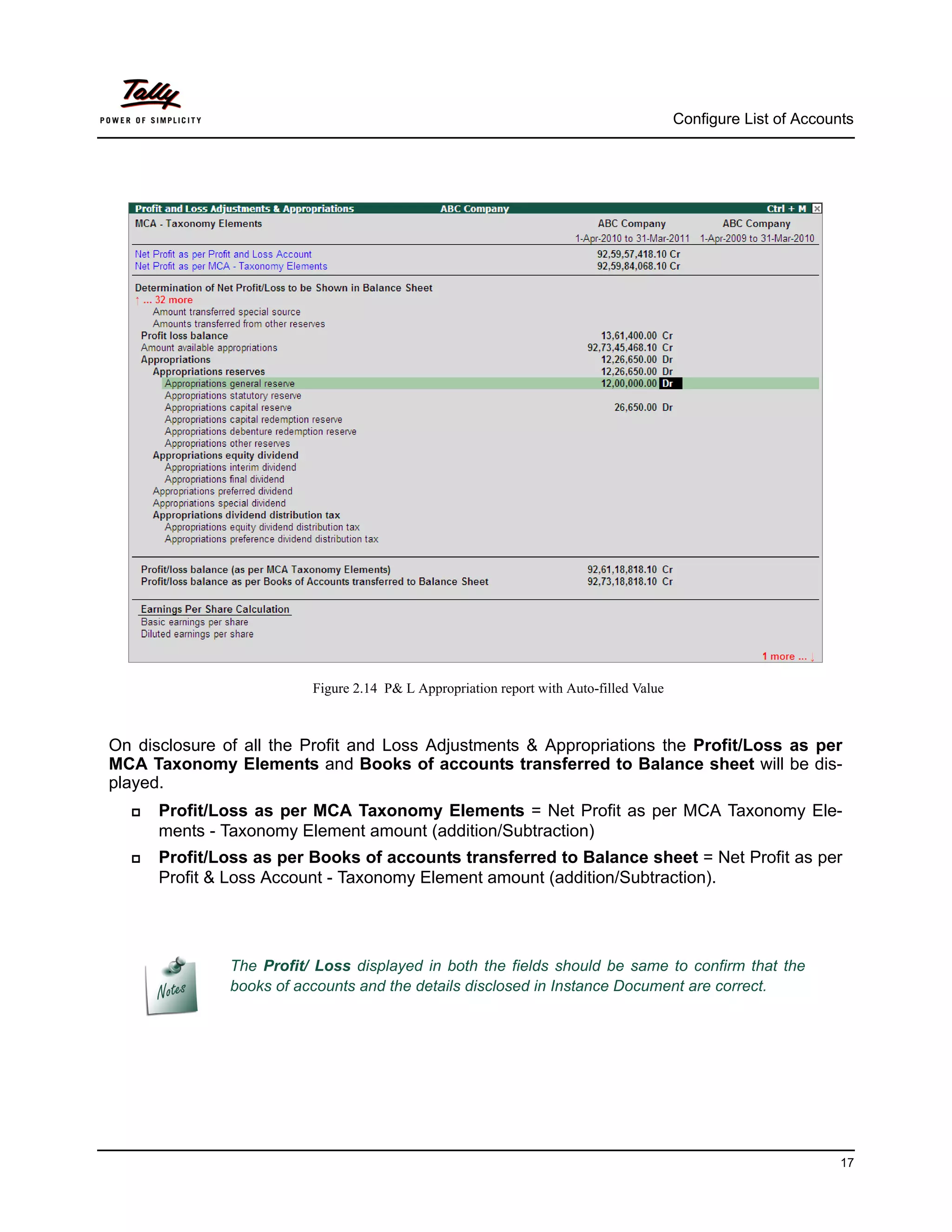 Configure List of Accounts




                          Figure 2.14 P& L Appropriation report with Auto-filled Value



On disclosure of all the Profit and Loss Adjustments & Appropriations the Profit/Loss as per
MCA Taxonomy Elements and Books of accounts transferred to Balance sheet will be dis-
played.
     Profit/Loss as per MCA Taxonomy Elements = Net Profit as per MCA Taxonomy Ele-
      ments - Taxonomy Element amount (addition/Subtraction)
     Profit/Loss as per Books of accounts transferred to Balance sheet = Net Profit as per
      Profit & Loss Account - Taxonomy Element amount (addition/Subtraction).




               The Profit/ Loss displayed in both the fields should be same to confirm that the
               books of accounts and the details disclosed in Instance Document are correct.




                                                                                                                 17
 