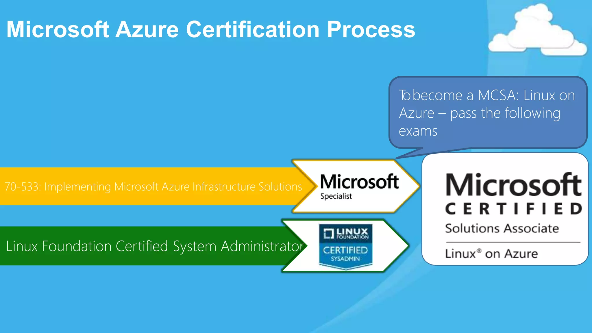Microsoft Azure Certification Process
70-533: Implementing Microsoft Azure Infrastructure Solutions
Linux Foundation Certified System Administrator
Tobecome a MCSA: Linux on
Azure – pass the following
exams
 