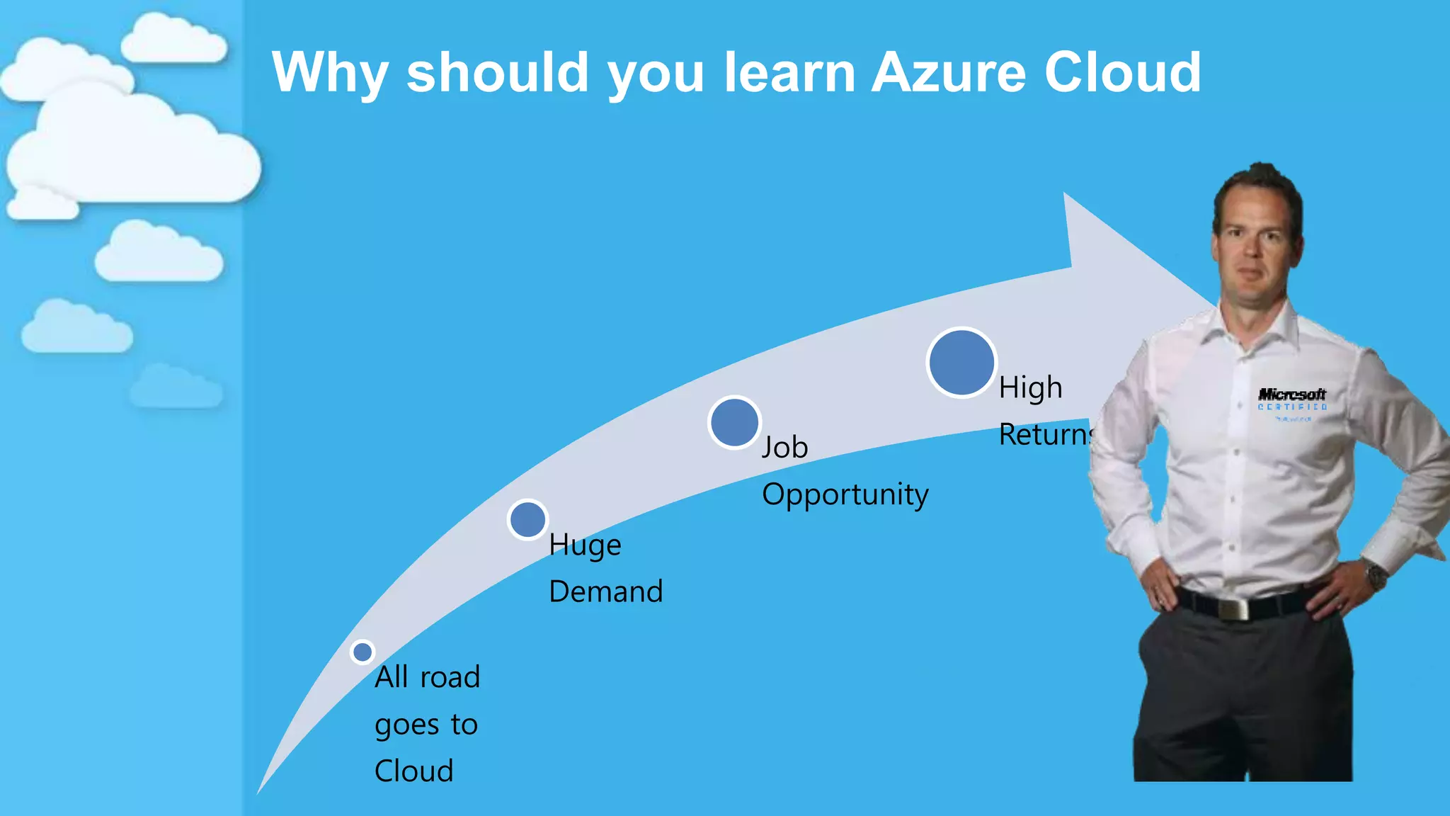 Why should you learn Azure Cloud
All road
goes to
Cloud
Huge
Demand
Job
Opportunity
High
Returns
 