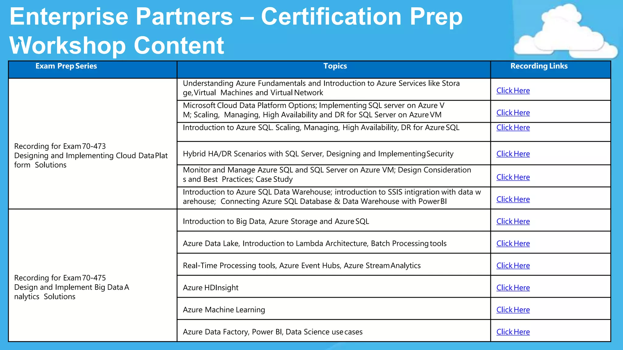 Enterprise Partners – Certification Prep
Workshop Content
Exam PrepSeries Topics Recording Links
Recording for Exam70-473
Designing and Implementing Cloud DataPlat
form Solutions
Understanding Azure Fundamentals and Introduction to Azure Services like Stora
ge,Virtual Machines and Virtual Network ClickHere
Microsoft Cloud Data Platform Options; Implementing SQL server on Azure V
M; Scaling, Managing, High Availability and DR for SQL Server on AzureVM ClickHere
Introduction to Azure SQL. Scaling, Managing, High Availability, DR for AzureSQL ClickHere
Hybrid HA/DR Scenarios with SQL Server, Designing and ImplementingSecurity ClickHere
Monitor and Manage Azure SQL and SQL Server on Azure VM; Design Consideration
s and Best Practices; Case Study ClickHere
Introduction to Azure SQL Data Warehouse; introduction to SSIS intigration with data w
arehouse; Connecting Azure SQL Database & Data Warehouse with PowerBI ClickHere
Recording for Exam70-475
Design and Implement Big DataA
nalytics Solutions
Introduction to Big Data, Azure Storage and AzureSQL ClickHere
Azure Data Lake, Introduction to Lambda Architecture, Batch Processingtools ClickHere
Real-Time Processing tools, Azure Event Hubs, Azure StreamAnalytics ClickHere
Azure HDInsight ClickHere
Azure Machine Learning ClickHere
Azure Data Factory, Power BI, Data Science usecases ClickHere
 