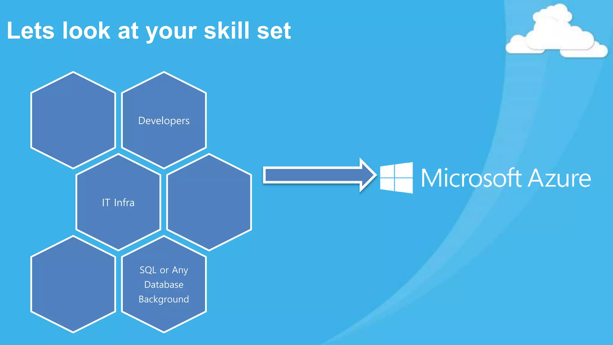 Lets look at your skill set
Developers
IT Infra
SQL or Any
Database
Background
 