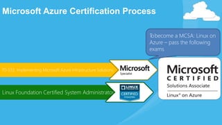Microsoft Azure Certification Process
70-533: Implementing Microsoft Azure Infrastructure Solutions
Linux Foundation Certified System Administrator
Tobecome a MCSA: Linux on
Azure – pass the following
exams
 