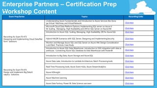 Enterprise Partners – Certification Prep
Workshop Content
Exam PrepSeries Topics Recording Links
Recording for Exam70-473
Designing and Implementing Cloud DataPlat
form Solutions
Understanding Azure Fundamentals and Introduction to Azure Services like Stora
ge,Virtual Machines and Virtual Network ClickHere
Microsoft Cloud Data Platform Options; Implementing SQL server on Azure V
M; Scaling, Managing, High Availability and DR for SQL Server on AzureVM ClickHere
Introduction to Azure SQL. Scaling, Managing, High Availability, DR for AzureSQL ClickHere
Hybrid HA/DR Scenarios with SQL Server, Designing and ImplementingSecurity ClickHere
Monitor and Manage Azure SQL and SQL Server on Azure VM; Design Consideration
s and Best Practices; Case Study ClickHere
Introduction to Azure SQL Data Warehouse; introduction to SSIS intigration with data w
arehouse; Connecting Azure SQL Database & Data Warehouse with PowerBI ClickHere
Recording for Exam70-475
Design and Implement Big DataA
nalytics Solutions
Introduction to Big Data, Azure Storage and AzureSQL ClickHere
Azure Data Lake, Introduction to Lambda Architecture, Batch Processingtools ClickHere
Real-Time Processing tools, Azure Event Hubs, Azure StreamAnalytics ClickHere
Azure HDInsight ClickHere
Azure Machine Learning ClickHere
Azure Data Factory, Power BI, Data Science usecases ClickHere
 