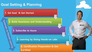 Goal Setting & Planning
1. Set Goal & Get Started
2. Build Awareness and Understanding
3. Subscribe to Azure
4. Learning by Doing Hands-on Labs
5. Certification Preparation & Get
Certified
 