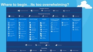 Where to begin…Its too overwhelming?
 