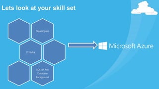 Lets look at your skill set
Developers
IT Infra
SQL or Any
Database
Background
 